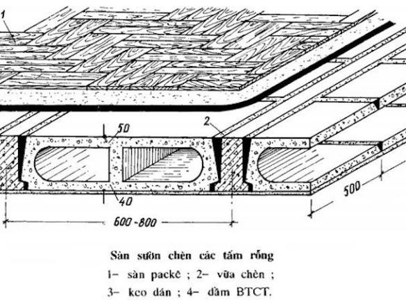 S&agrave;n b&ecirc; t&ocirc;ng cần độ d&agrave;y v&agrave; cốt th&eacute;p ra sao?