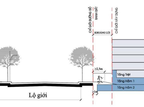 Khoảng l&ugrave;i c&ocirc;ng tr&igrave;nh l&agrave; bao nhi&ecirc;u?