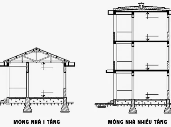 M&oacute;ng nh&agrave; cần thiết kế như thế n&agrave;o cho an to&agrave;n?