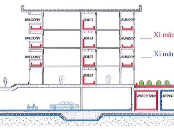 Quy Tr&igrave;nh Chống Thấm Gốc Xi Măng
