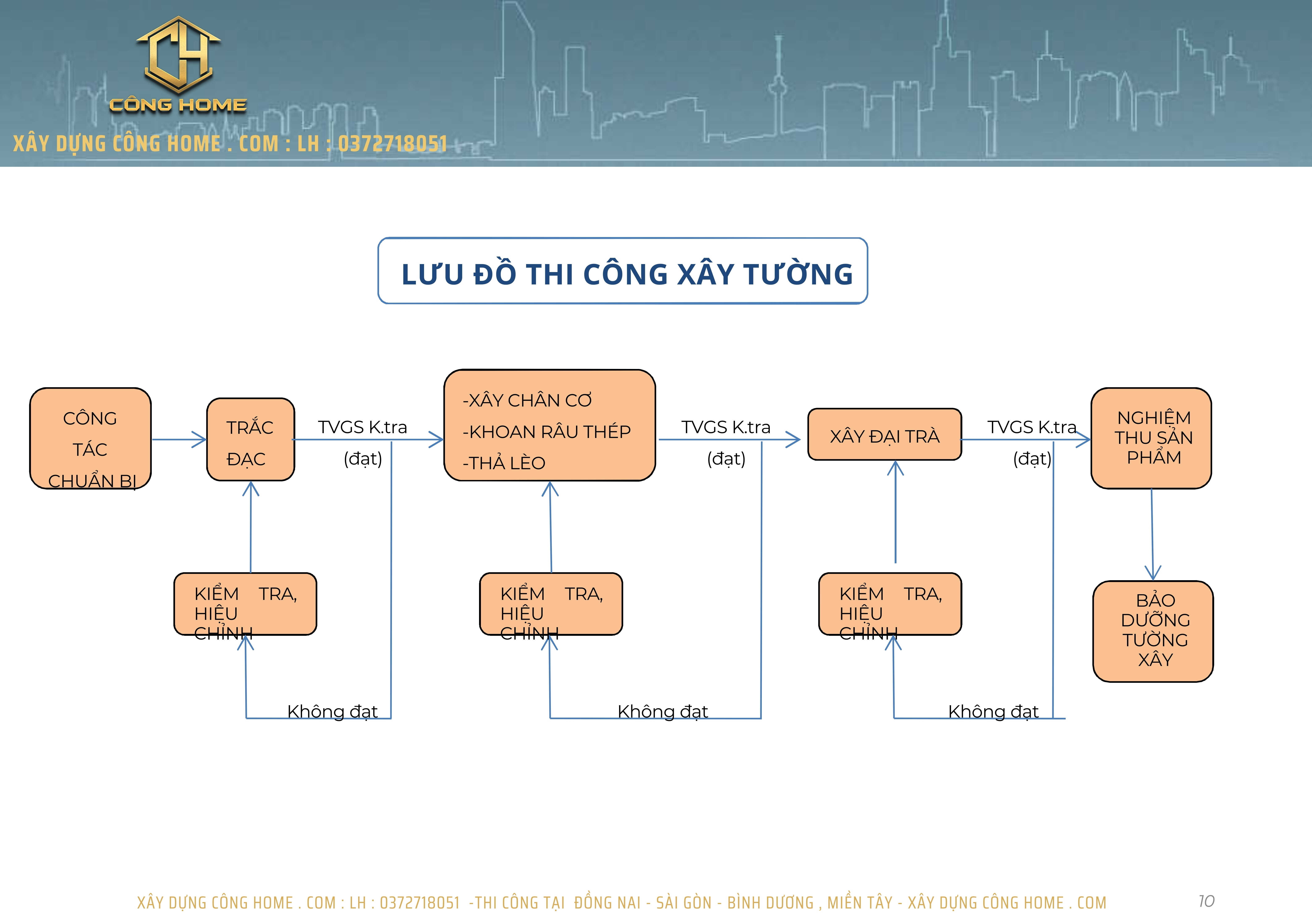 Quy trình thi công phần hoàn thiện của ngôi nhà