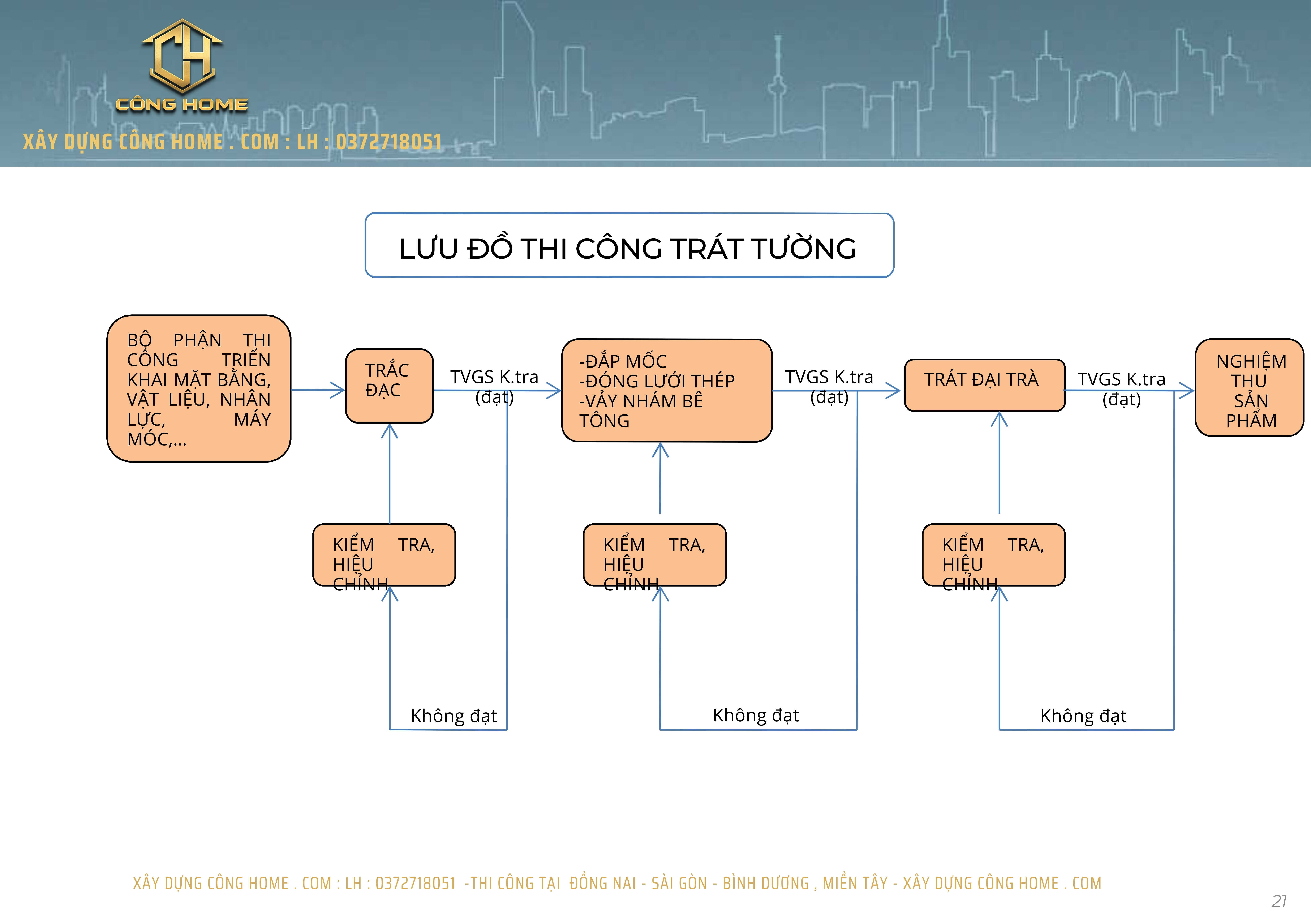 Quy trình thi công phần hoàn thiện của ngôi nhà