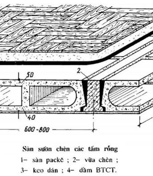 S&agrave;n b&ecirc; t&ocirc;ng cần độ d&agrave;y v&agrave; cốt th&eacute;p ra sao?