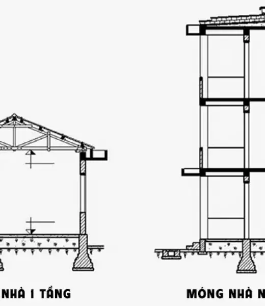 M&oacute;ng nh&agrave; cần thiết kế như thế n&agrave;o cho an to&agrave;n?